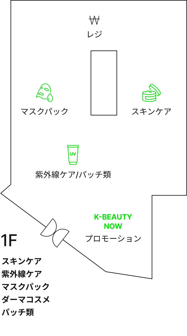 1F - スキンケア - 紫外線ケア - マスクパック - ダーマコスメ - パッチ類
